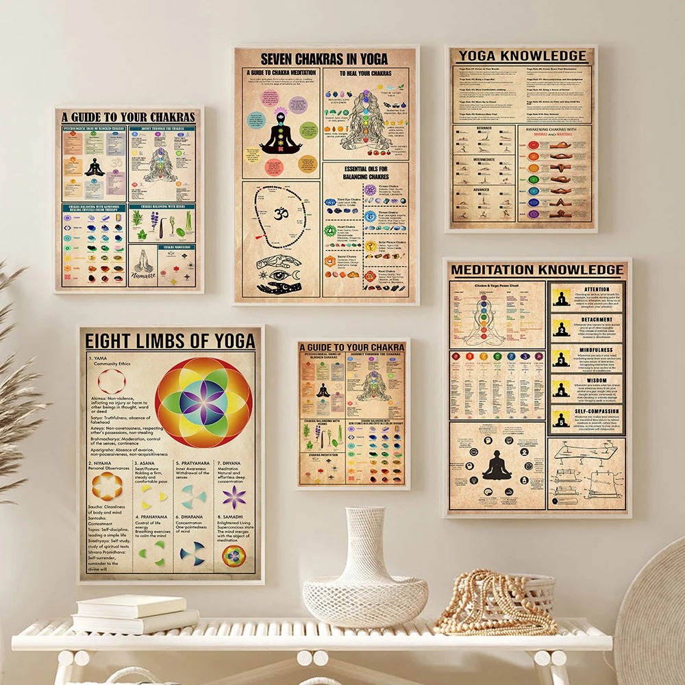 Yoga Chakras Knowledge Rules G - Home Gym Yoga Studio 评论和价格