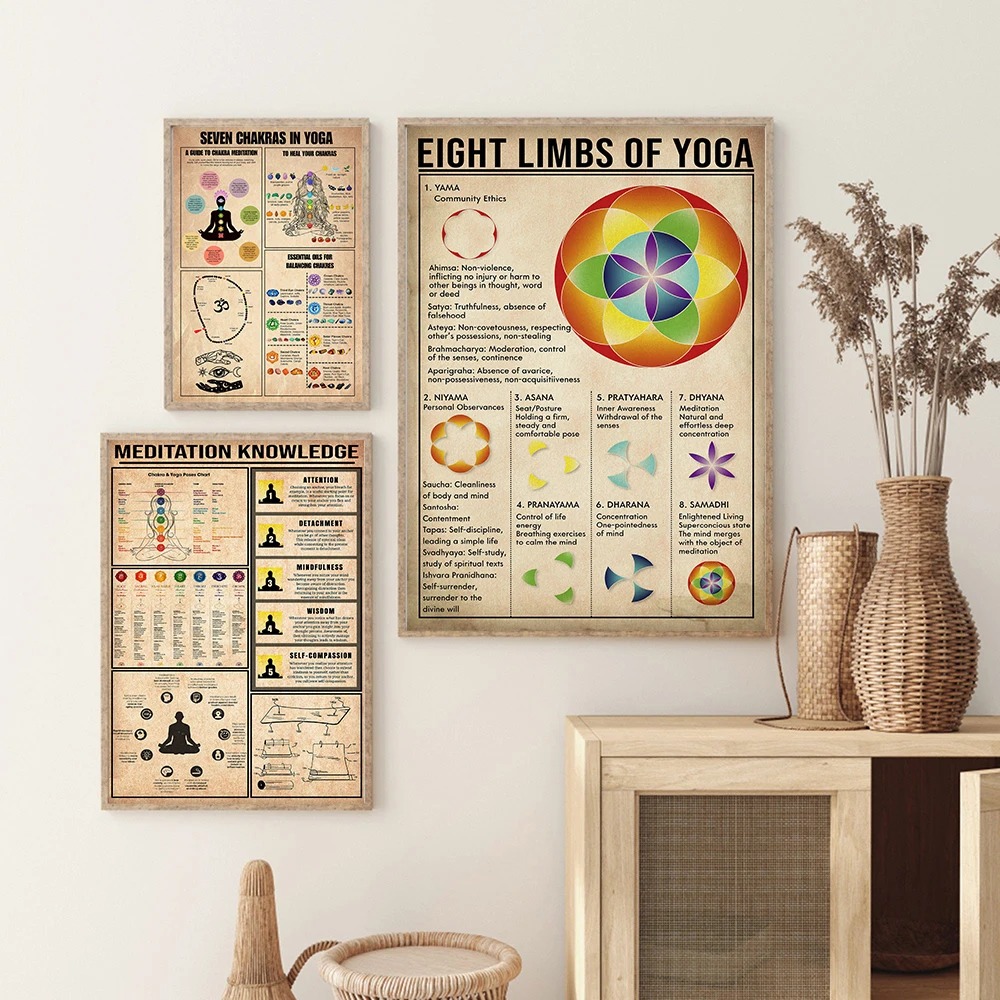 Yoga Chakras Knowledge Rules G - Home Gym Yoga Studio 评论和价格