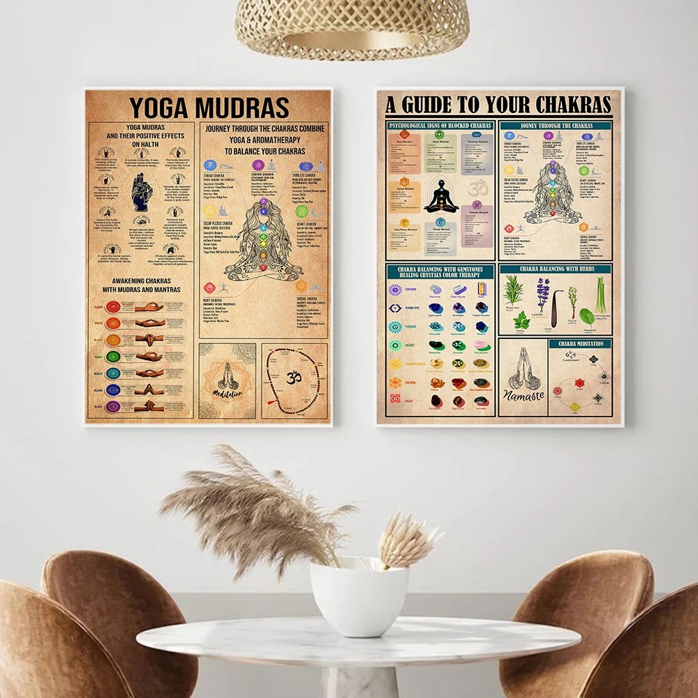 Yoga Chakras Knowledge Rules G - Home Gym Yoga Studio 评论和价格